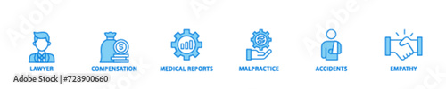 Personal injury law icon set flow process illustrationwhich consists of malpractice, empathy, accidents, medical reports, compensation, lawyer icon live stroke and easy to edit 