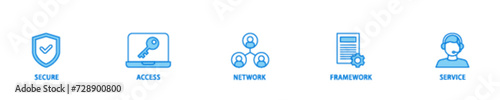 SASE icon set flow process illustrationwhich consists of security, password, network, framework and support icon live stroke and easy to edit 