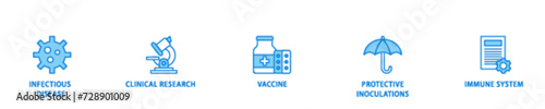 Vaccination banner web icon illustration concept with icon of virus infectious disease, vaccine clinical research, and protective inoculations icon live stroke and easy to edit 