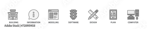 BIM banner web icon illustration concept with icon of building, information, modeling, software, design, plan, and computer icon live stroke and easy to edit 