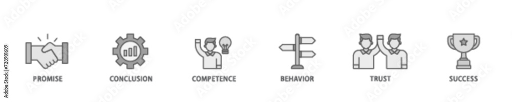 Commitment banner web icon illustration concept with icon of promise, conclusion, competence, behaviour, trust, and success icon live stroke and easy to edit Commitment banner web icon illustration concept with icon of promise, conclusion, competence, behaviour, trust, and success icon live stroke and easy to edit