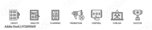 Content strategy banner web icon illustration concept with icon of create, analyze, planning, promotion, control, publish and success icon live stroke and easy to edit 
