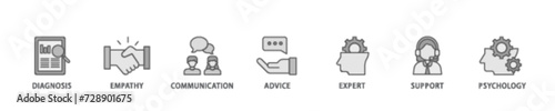 Counseling banner web icon illustration concept with icon of diagnosis, empathy, communication, therapy, advice, expert, and support icon live stroke and easy to edit 