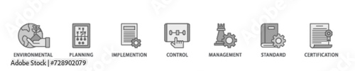 ISO 14001 banner web icon illustration concept with icon of analysis, standards, system management, communication, and haccp principles icon live stroke and easy to edit 