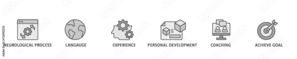 NLP banner web icon illustration concept with icon of neurological process, langauge, experience, personal development, coaching, and achieve goal icon live stroke and easy to edit NLP banner web icon illustration concept with icon of neurological process, langauge, experience, personal development, coaching, and achieve goal icon live stroke and easy to edit