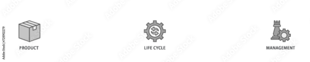 PLM banner web icon illustration concept with icon of innovation, development, manufacture, delivery, cycle, analysis, planning, strategy, and improvement  icon live stroke and easy to edit 