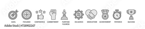 Perseverance banner web icon illustration concept with icon of goal, focused, confidence, commitment, purposefulness, diligence, dedication, achievement icon live stroke and easy to edit 