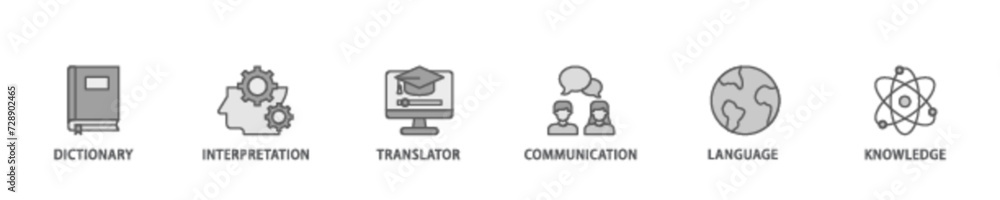Translation banner web icon illustration concept with icon of dictionary, interpretation, translator, communication, language, and knowledge icon live stroke and easy to edit 