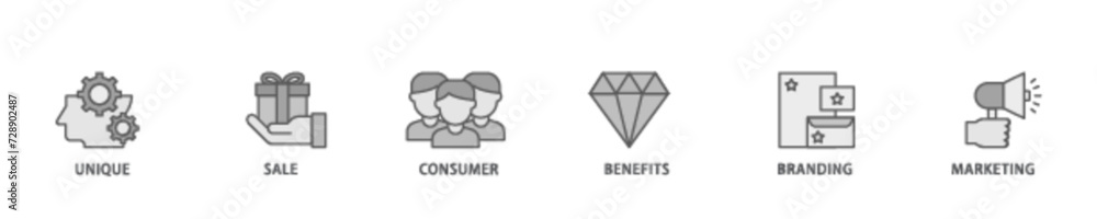 USP banner web icon illustration concept with icon of unique, sale, consumer, benefits, branding, and marketing icon live stroke and easy to edit USP banner web icon illustration concept with icon of unique, sale, consumer, benefits, branding, and marketing icon live stroke and easy to edit