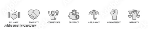 Trust banner web icon illustration concept with icon of integrity, credence, commitment, assurance, competence, sincerity, reliance icon live stroke and easy to edit 