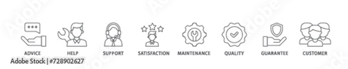 After sales service icon set flow process illustrationwhich consists of advice, help, support, satisfaction, maintenance, quality, guarantee, customer icon live stroke and easy to edit 
