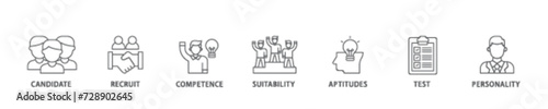 Assessment icon set flow process illustrationwhich consists of user candidate, recruit, competence, suitability, aptitudes, test and personality icon live stroke and easy to edit 