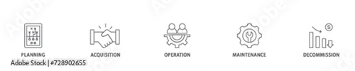 Asset life cycle icon set flow process illustrationwhich consists of planning, acquisition, operation, maintenance, and decommission icon live stroke and easy to edit 