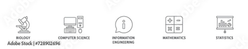 Bioinformatics icon set flow process illustrationwhich consists of biology, computer science, information engineering, mathematics and statistics icon live stroke and easy to edit 