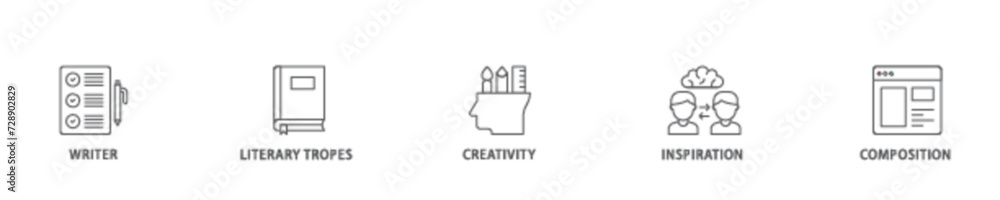 Creative writing icon set flow process illustrationwhich consists of writer, literary tropes, creativity, idea, inspiration, and composition icon live stroke and easy to edit Creative writing icon set flow process illustrationwhich consists of writer, literary tropes, creativity, idea, inspiration, and composition icon live stroke and easy to edit