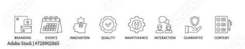 Customer engagement icon set flow process illustrationwhich consists of branding, events, innovation, quality, maintenance, interaction, guarantee, content icon live stroke and easy to edit 