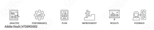 Evaluation icon set flow process illustrationwhich consists of analysis, performance, plan, improvement, results, and feedback  icon live stroke and easy to edit 