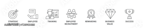 HRM icon set flow process illustrationwhich consists of strategic objectives, employee, training, employee recruitment, rewarding, business value, and success icon live stroke and easy to edit 