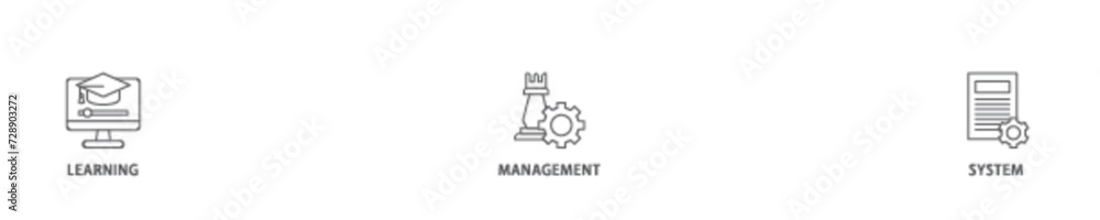 LMS icon set flow process illustrationwhich consists of online learning, administration, growth, and automation  icon live stroke and easy to edit 