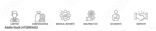 Personal injury law icon set flow process illustrationwhich consists of malpractice, empathy, accidents, medical reports, compensation, lawyer icon live stroke and easy to edit 