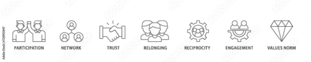 Social capital icon set flow process illustrationwhich consists of participation, network, trust, belonging, reciprocity, engagement, and values norm icon live stroke and easy to edit Social capital icon set flow process illustrationwhich consists of participation, network, trust, belonging, reciprocity, engagement, and values norm icon live stroke and easy to edit