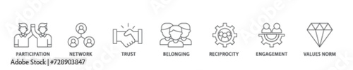 Social capital icon set flow process illustrationwhich consists of participation, network, trust, belonging, reciprocity, engagement, and values norm icon live stroke and easy to edit 