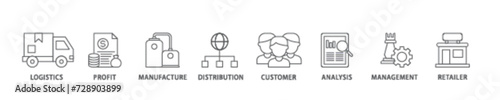 Supply chain management icon set flow process illustrationwhich consists of logistics, profit, manufacture, distribution, customer, analysis, management icon live stroke and easy to edit 