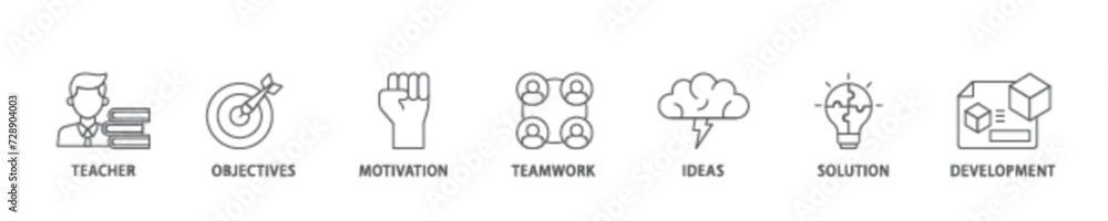 Workshop icon set flow process illustrationwhich consists of teacher, objectives, motivation, teamwork, ideas, solution, and development icon live stroke and easy to edit 