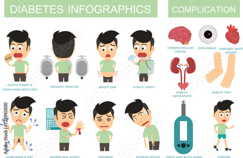 Diabetes symptoms and complications. Vector illustration flat design. Man Diabetes.