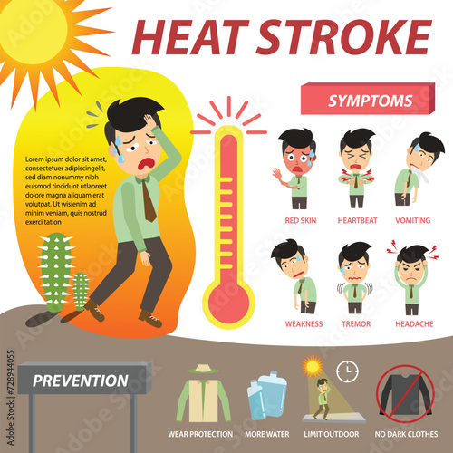 Man with heat stroke warning infographics. Heat stroke symptoms and prevention.
health or healthy and medical vector illustration. - Vector