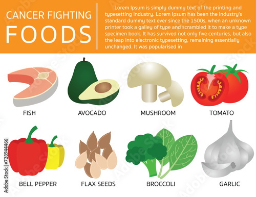 Cancer Fighting Foods on white background.