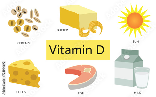 Vitamin D food sources on white background.