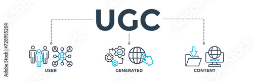 UGC banner concept for user-generated content with icon of people, network, process, engine, click, internet, website, archive and browser. Web icon vector illustration 