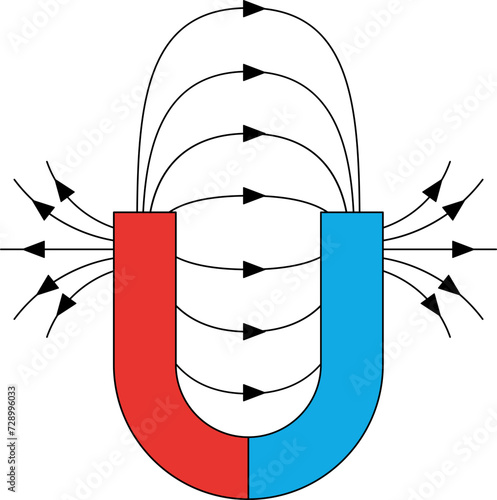 Electromagnetic Field Illustration