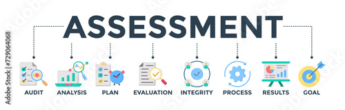 Assessment banner for accreditation and evaluation method on business and education with audit, analysis, plan, evaluation, integrity, process, results and goal icon. 