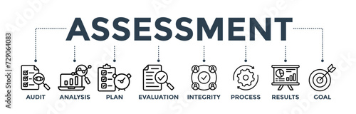 Assessment banner for accreditation and evaluation method on business and education with audit, analysis, plan, evaluation, integrity, process, results and goal icon. 