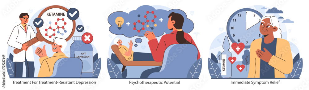 Ketamine Therapy efficacy set. Offers solutions for treatment-resistant depression, explores psychotherapeutic potential, and provides swift symptom relief. Flat vector illustration.