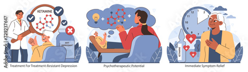 Ketamine Therapy efficacy set. Offers solutions for treatment-resistant depression, explores psychotherapeutic potential, and provides swift symptom relief. Flat vector illustration.