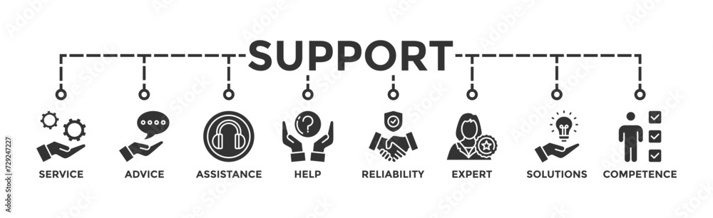 Support banner web icon vector illustration concept with icon of service, advice, assistance, help, reliability, expert, solutions and competence Support banner web icon vector illustration concept with icon of service, advice, assistance, help, reliability, expert, solutions and competence