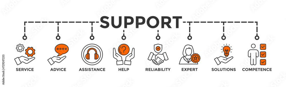 Support banner web icon vector illustration concept with icon of service, advice, assistance, help, reliability, expert, solutions and competence Support banner web icon vector illustration concept with icon of service, advice, assistance, help, reliability, expert, solutions and competence