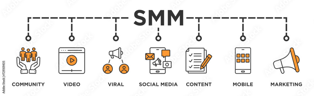 SMM banner web icon vector illustration concept of social media marketing with icon of community, video, viral, social media, content, mobile and marketing SMM banner web icon vector illustration concept of social media marketing with icon of community, video, viral, social media, content, mobile and marketing