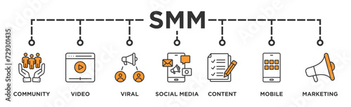 SMM banner web icon vector illustration concept of social media marketing with icon of community, video, viral, social media, content, mobile and marketing