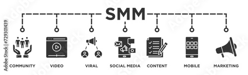 SMM banner web icon vector illustration concept of social media marketing with icon of community, video, viral, social media, content, mobile and marketing