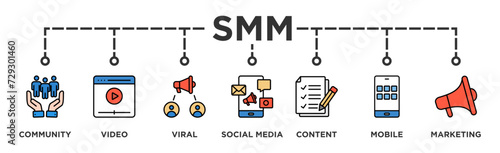 SMM banner web icon vector illustration concept of social media marketing with icon of community, video, viral, social media, content, mobile and marketing