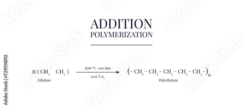 Equation of Addition Polymerisation