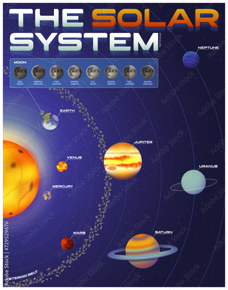 Obraz premium Solar System Poster