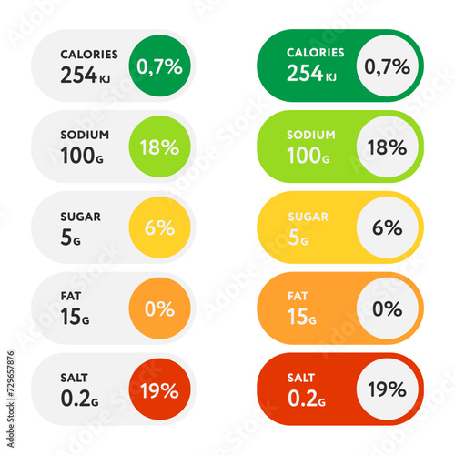 Composed labels of nutritional facts and micronutrients in tablets and colorful tags photo