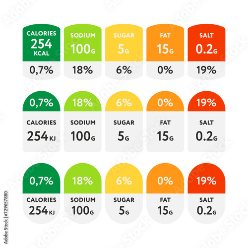 Papier peint Nutrition facts Label