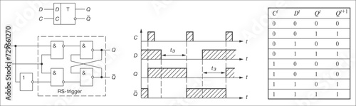 Vector timing diagrams and truth table of trigger.
Combinational logic circuits - NAND gate. 
Operation logic. Digital logic gates.