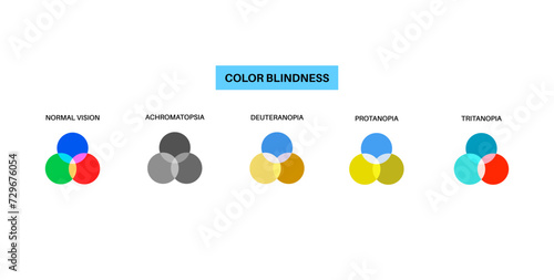 Color blindness poster